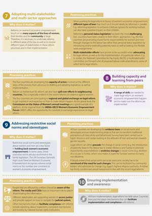 Changing Laws and Breaking Barriers for Women’s Economic Empowerment in Egypt, Jordan, Morocco and Tunisia, WEEF 2020 10 factors for success 3-EN